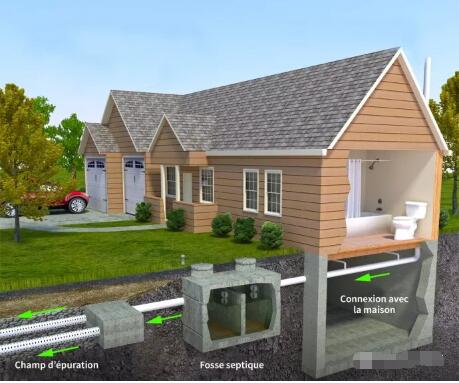 外國都在用這種塑料化糞池！