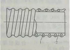 你知道合格的硬質(zhì)聚氯乙烯螺旋增強(qiáng)PVC軟管有哪些要求嗎？