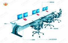 監(jiān)控操作臺設(shè)計原理有哪些？