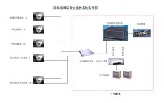 視頻監(jiān)控控制臺組成部分有哪些？
